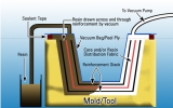 5.VARTM (Vacuum Assi…